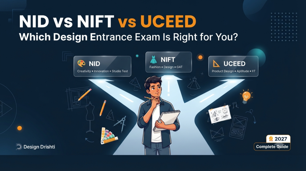 A clean, professional blog thumbnail titled "NID vs NIFT vs UCEED – Which Design Entrance Exam Is Right for You?" featuring an Indian design student at a crossroads with three floating glass cards detailing each exam's focus.